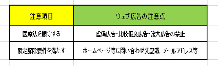 ウェブ広告の注意点