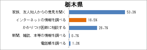 栃木