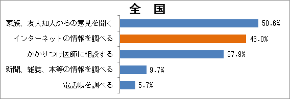 全国